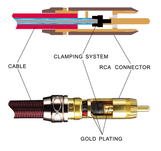 TRIPLE AAA CONNECTION